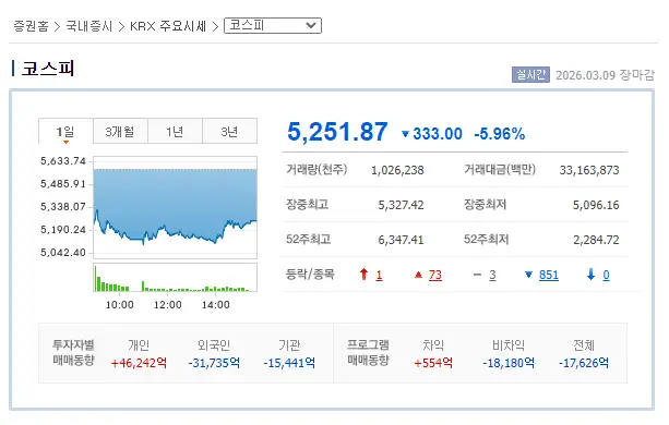 코스피 야간선물